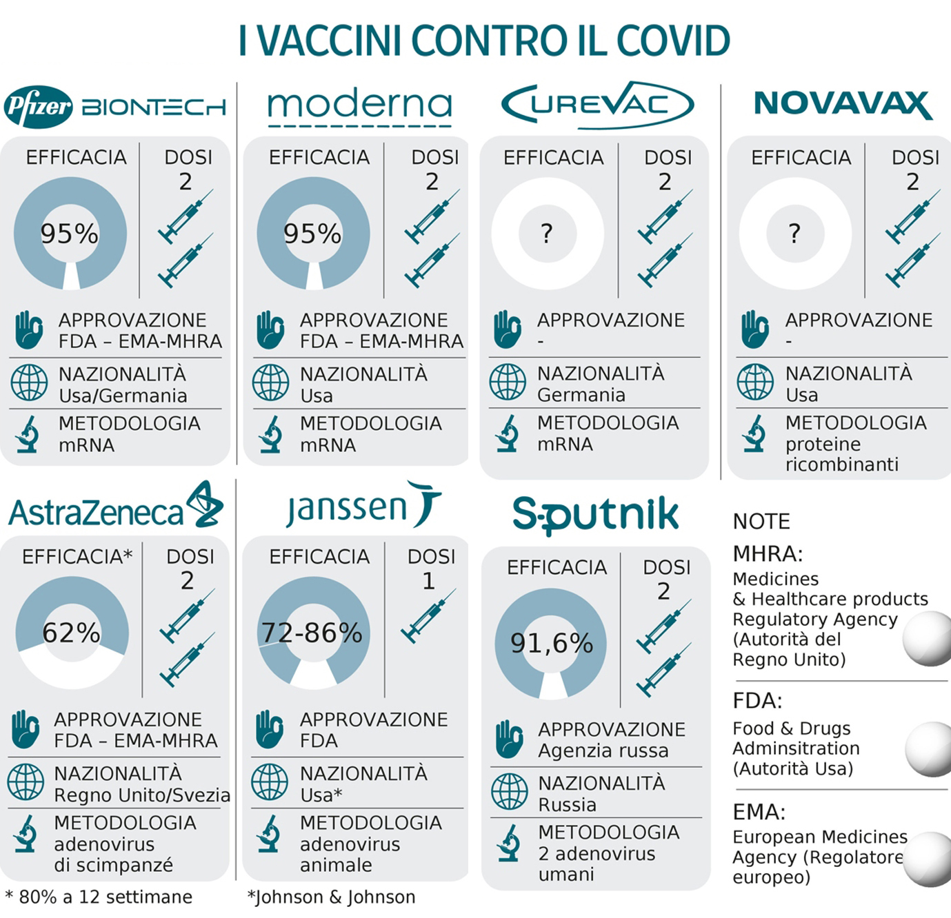 Credits: Corriere della Sera