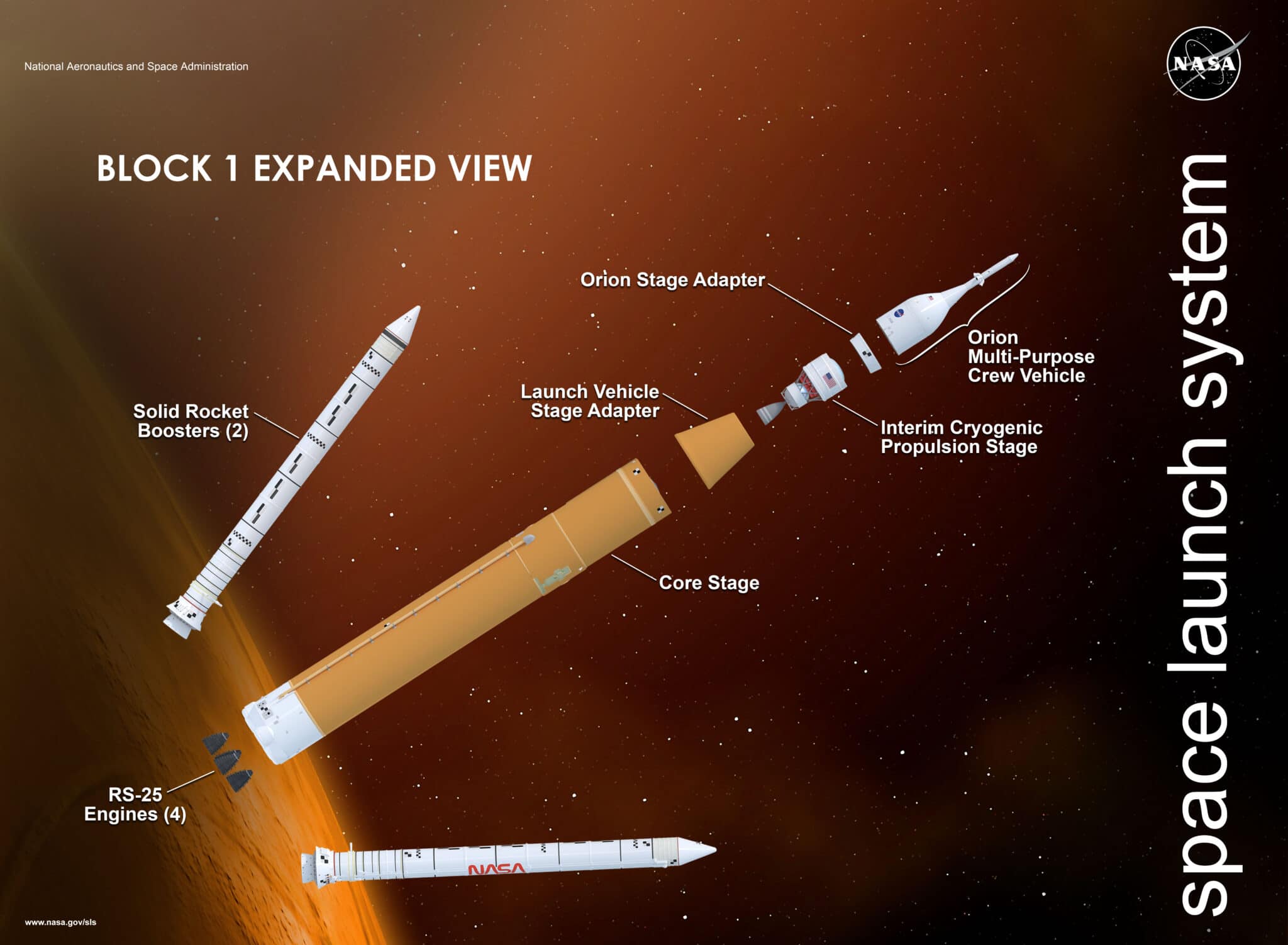 Lo Space Launch System scomposto nei suoi vari componenti. Credits: NASA