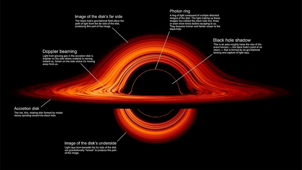 Credits: NASA