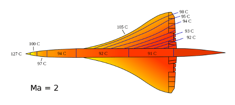 Distribuzione della temperatura sul Concorde in crociera: da ricordare che la temperatura dell’aria calma a tale quota è di circa -60°C. Questo rende l’idea di quanto possa essere forte un’onda d’urto, non solo in termini di salto di pressione, come siamo