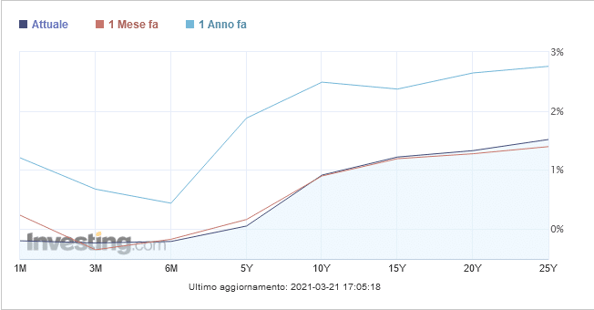 Grecia lancia un trentennale e tutti in mano con i popcorn