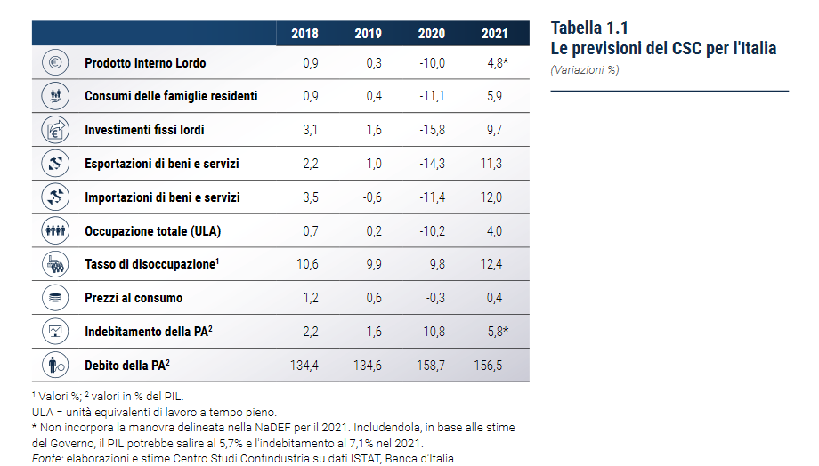 Ripresa economica: adattamento sul filo del rasoio per il 2021