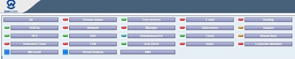 Lo stato di alcuni servizi di OVH dopo l'incendio della scorsa settimana. Fonte: OVH
