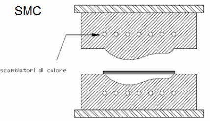 Sheet Molding Compound