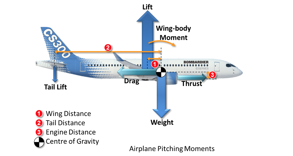 Fonte: ICAO