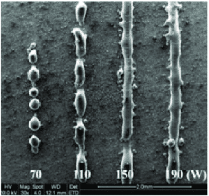 Effetto Balling Additive Manufacturing