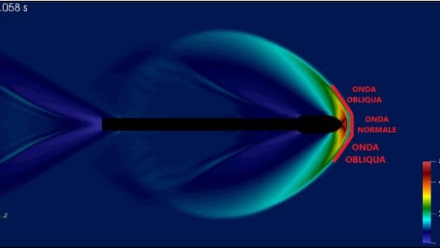 Simulazione tramite OpenFOAM del volo supersonico di un Falcon 9: si nota chiaramente che si viene a creare un’onda ad arco, che è composta da un’onda normale e una obliqua. Credits: YouTube