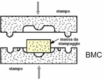 Bulk Molding Compound