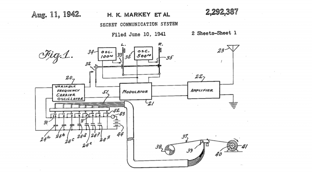 Un'immagine del brevetto di Lamarr per l'SCS. Fonte: H.K. Markey et Al - Secret Communication System (patent)
