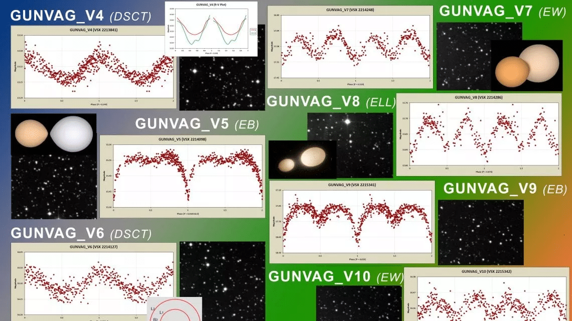 Le 7 stelle variabili osservate dal team di astrofili italiani.  Crediti: Giuseppe Conzo.