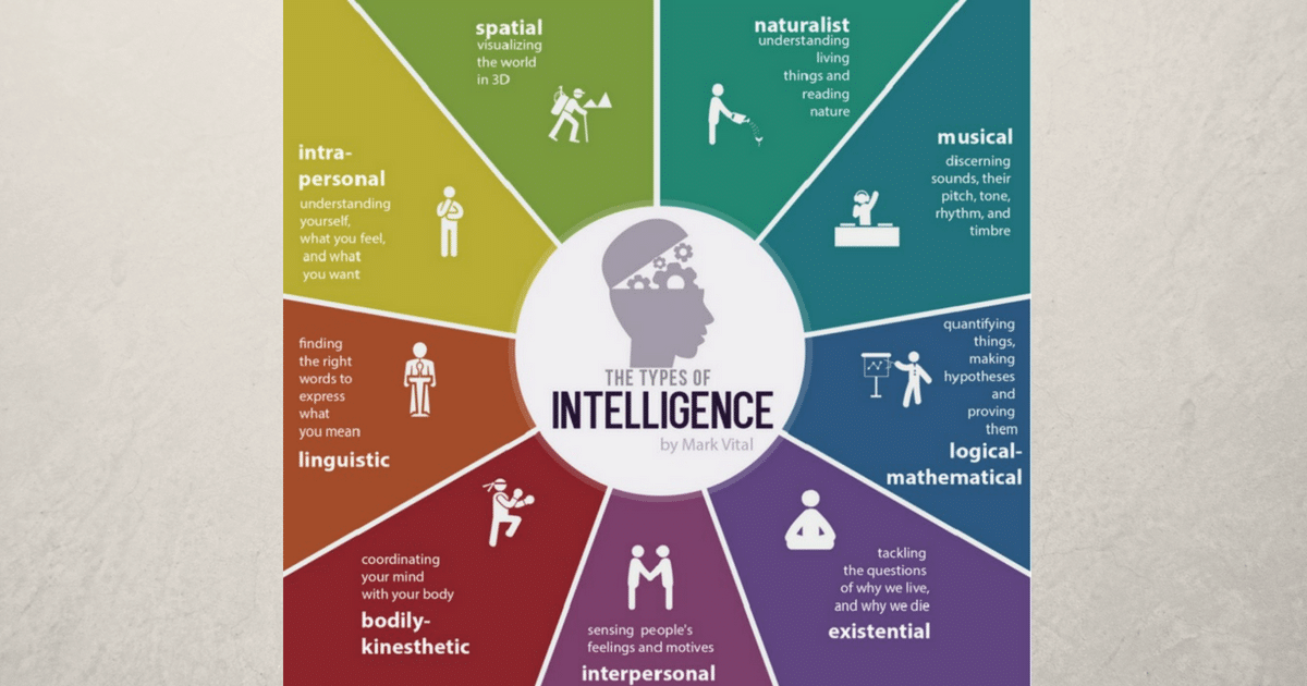 I tipi di intelligenza