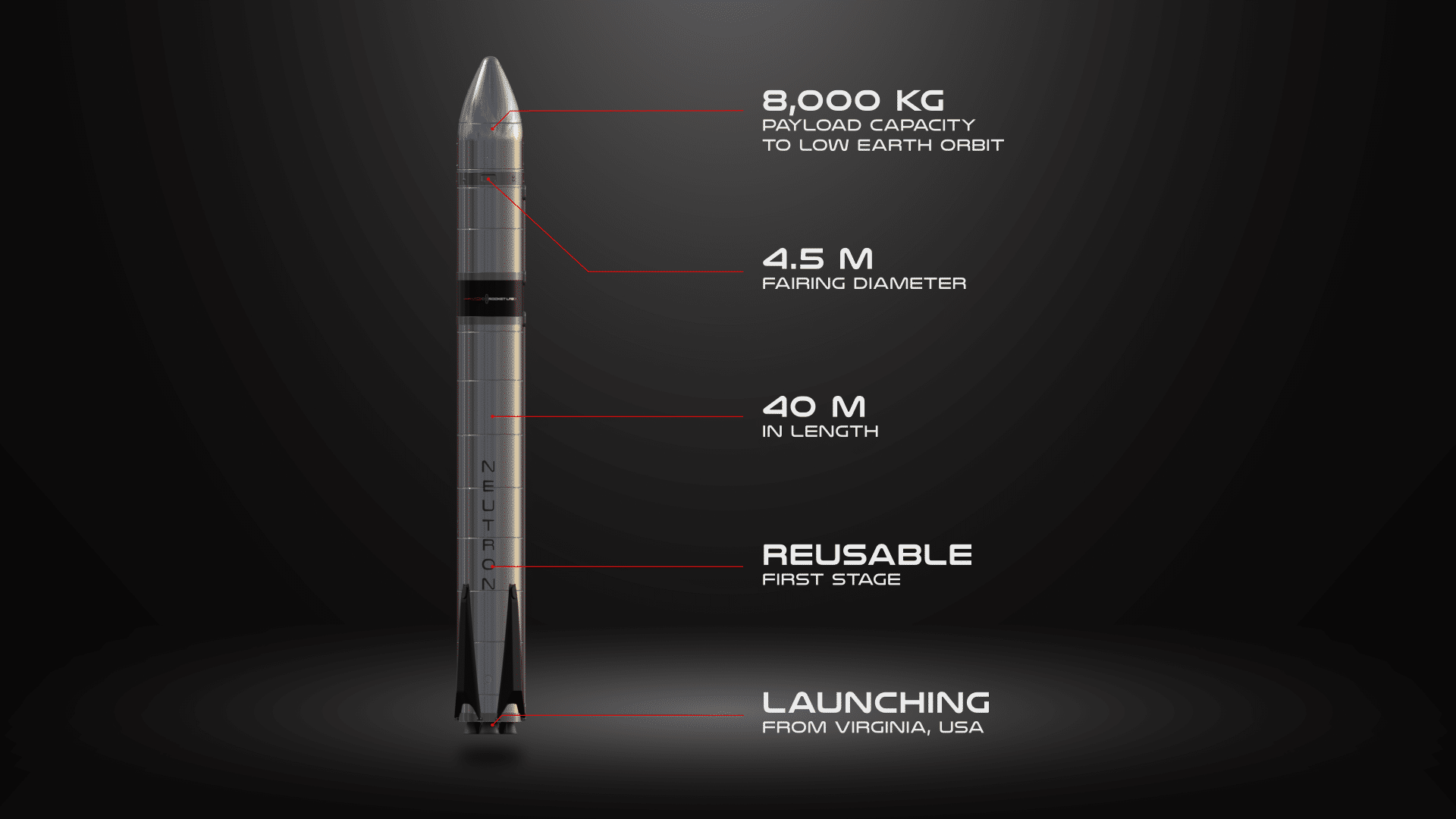 I dati del razzo Neutron della Rocket Lab. Credits: Rocket Lab