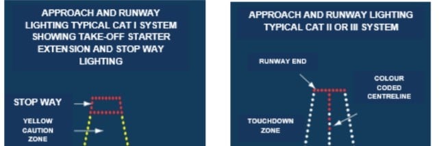 Credits: Ghana Civil Aviation Authority