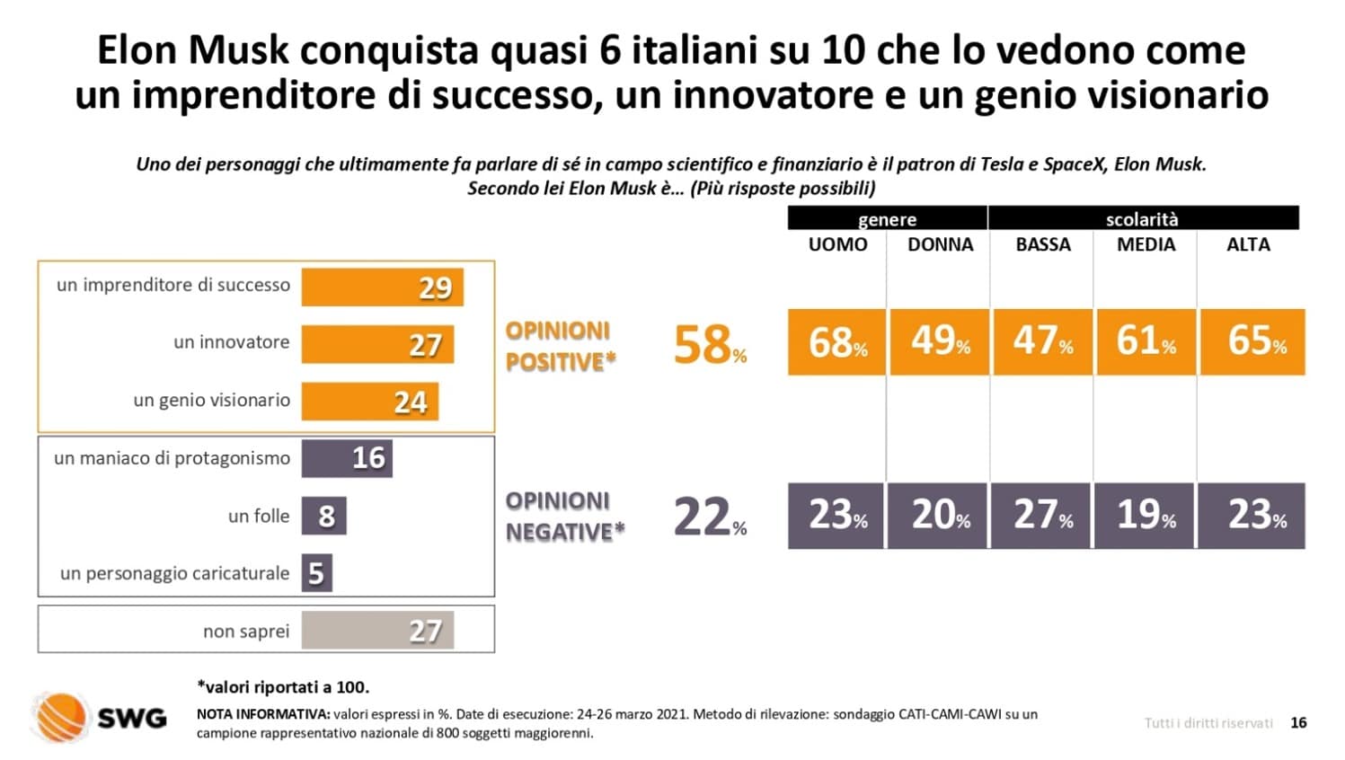 corsa spazio covid italiani