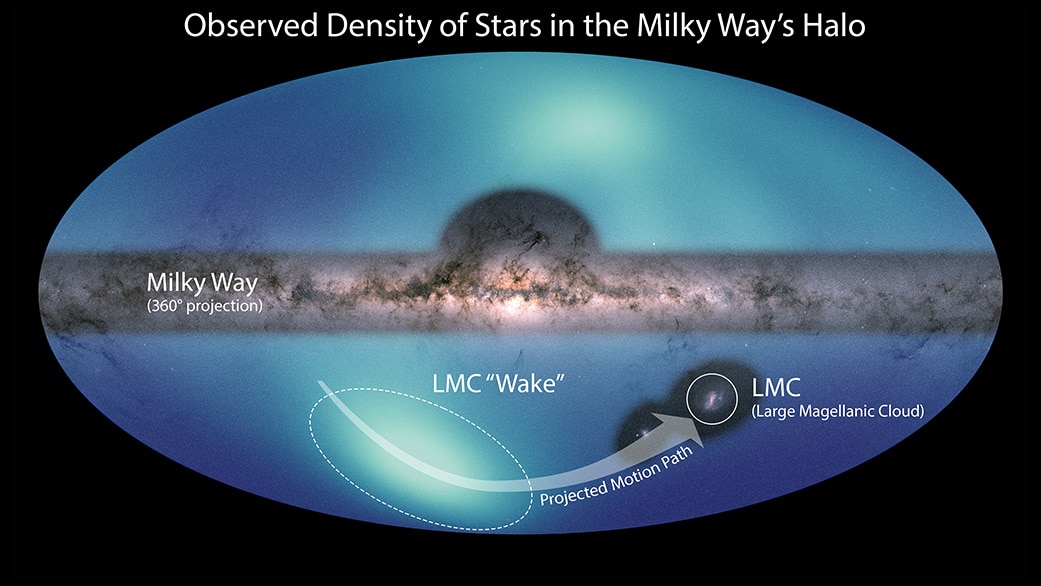 Immagine della Via lattea e della Grande Nube di Magellano (LMC) sovrapposte su una mappa dell’alone galattico. Credits: NASA/ESA/JPL-Caltech