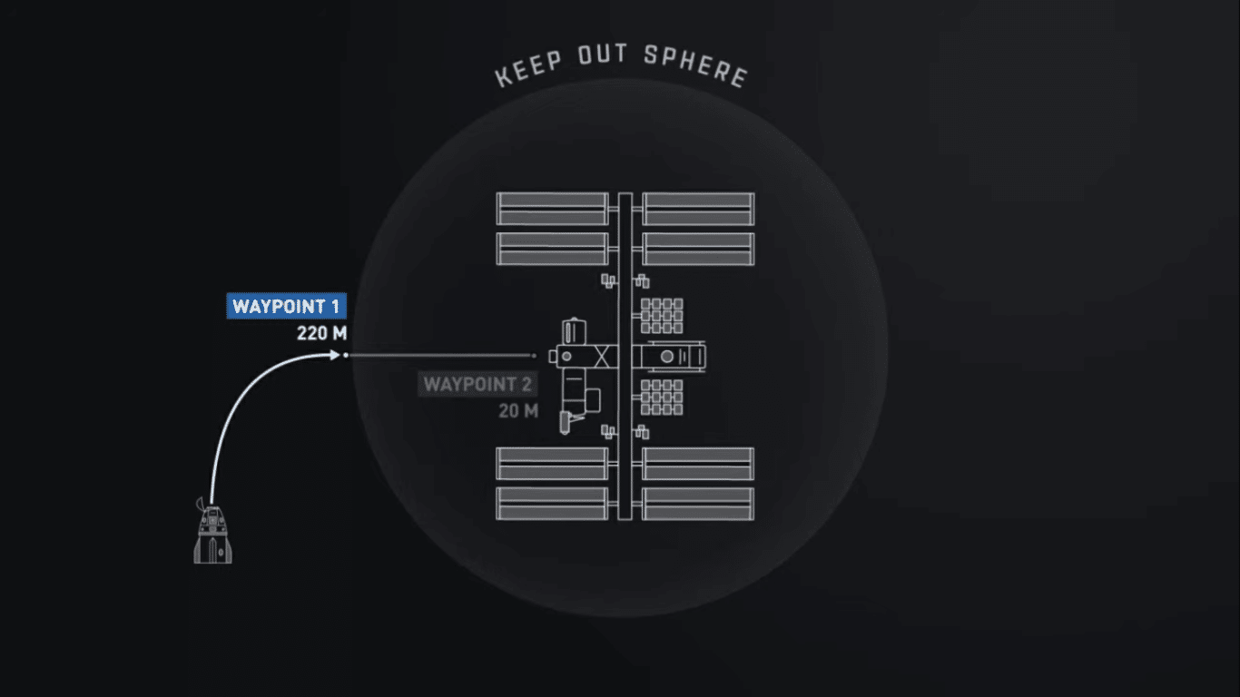 Fasi finali di rendezvous e docking tra Dragon e ISS. Crediti: SpaceX YT Channel.