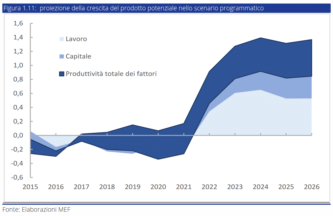 pnrr draghi