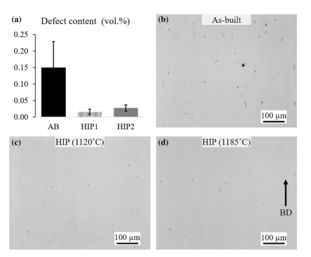 Riduzione del difetto dopo trattamento termico di HIP