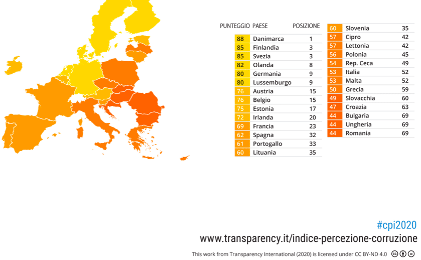 Fonte grafico: Transparency International Italia