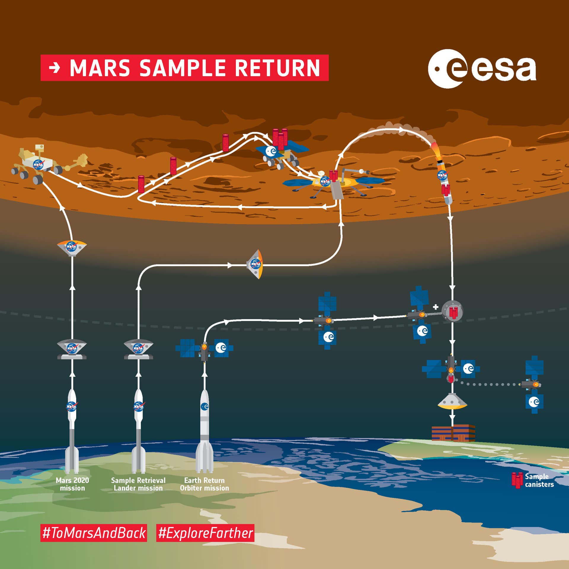 Credit: European Space Agency