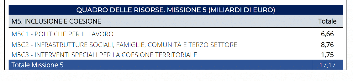 Missione 5: inclusione e coesione