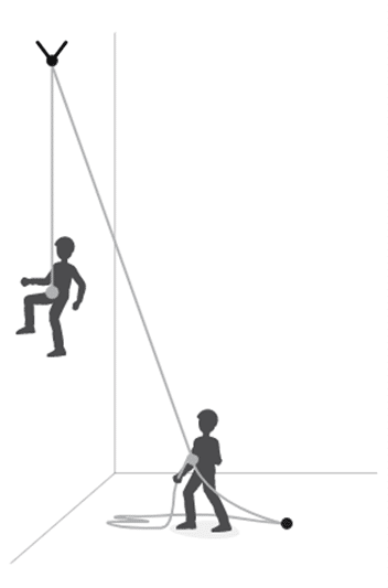 Figura 2: L’arrampicata in moulinette, detta anche top rope, prevede un solo moschettone per l’ancoraggio. (Fonte: Petzl Italia)