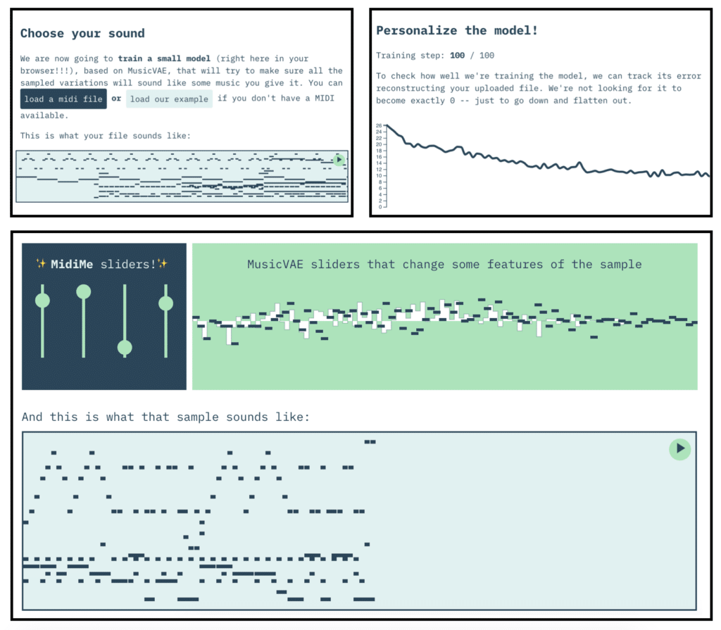 Una demo di MidiMe di Magenta, l'intelligenza artificiale di Google che ha composto brani di Nirvana, Amy Winehouse, e tanti altri. Fonte: Magenta Tensorflow