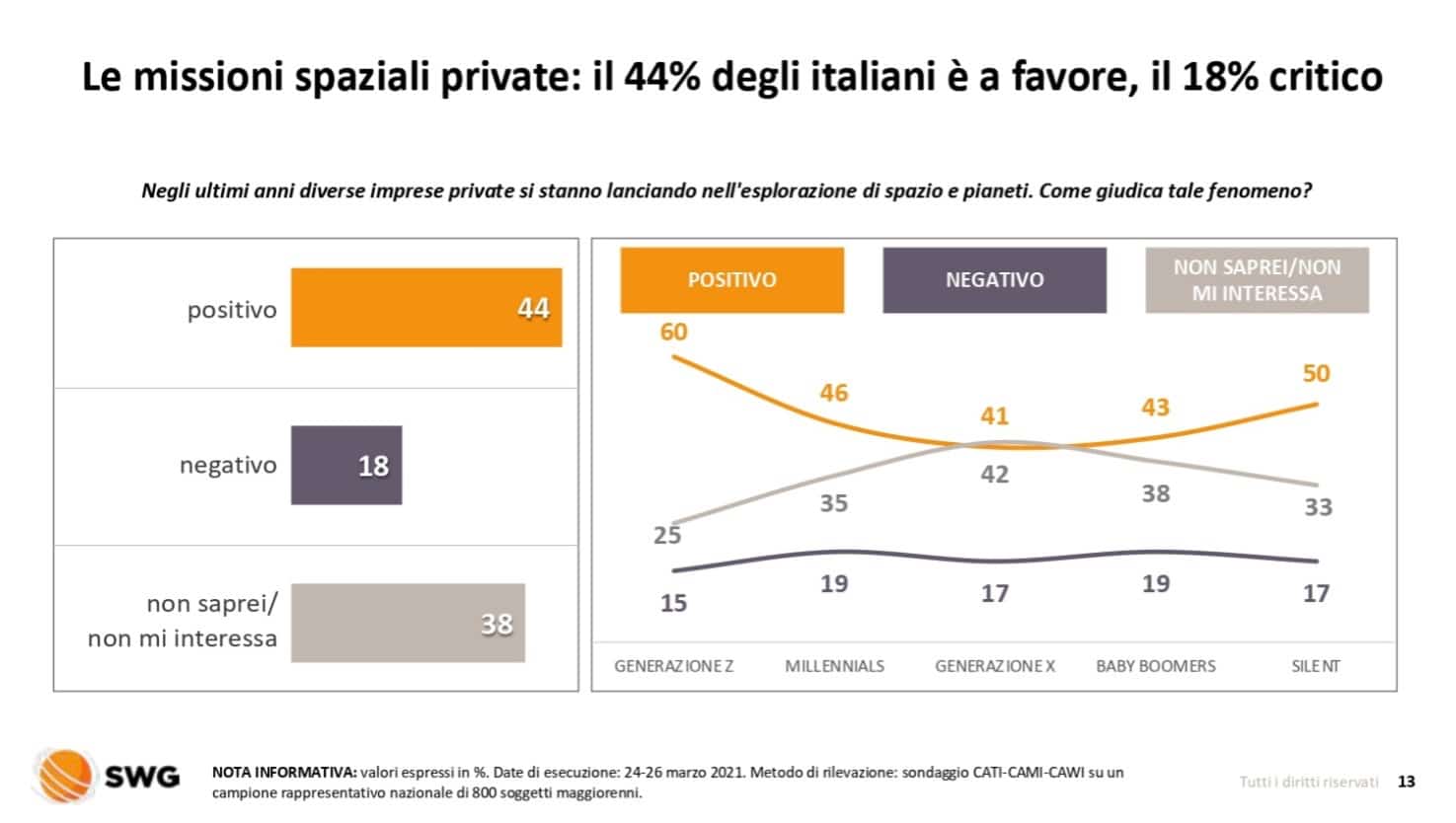 corsa spazio covid italiani