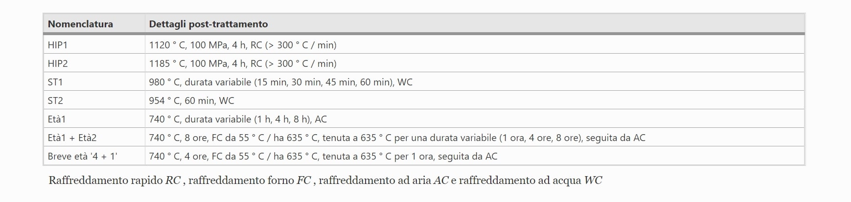 Trattamenti termici - Tabella riassuntiva