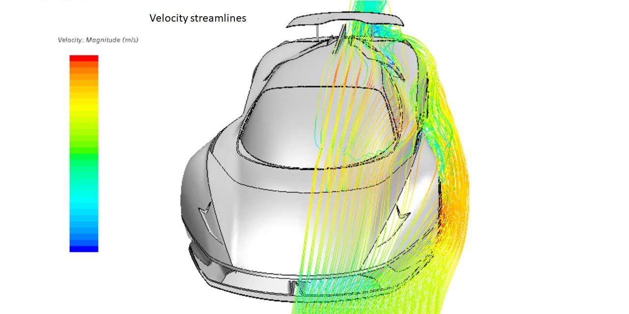 Test CFD