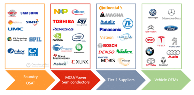 Microchip's Supply Chain