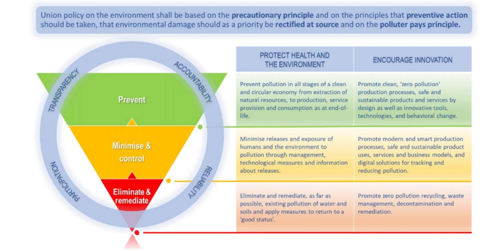 Inquinamento zero entro il 2050: ecco la nuova strategia UE