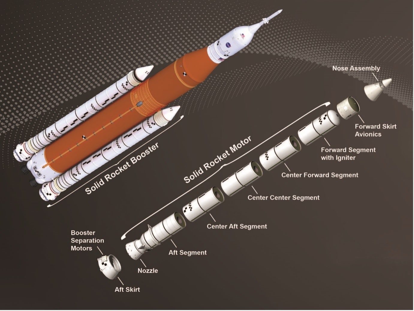 I componenti strutturali di un booster, tipicamente a propellente solido. Si notino i segmenti dentro cui è contenuto il propellente, dalla forma di cilindro scavato. Credits: NASA.