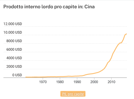 Fonte: datacatalog.worldbank.org