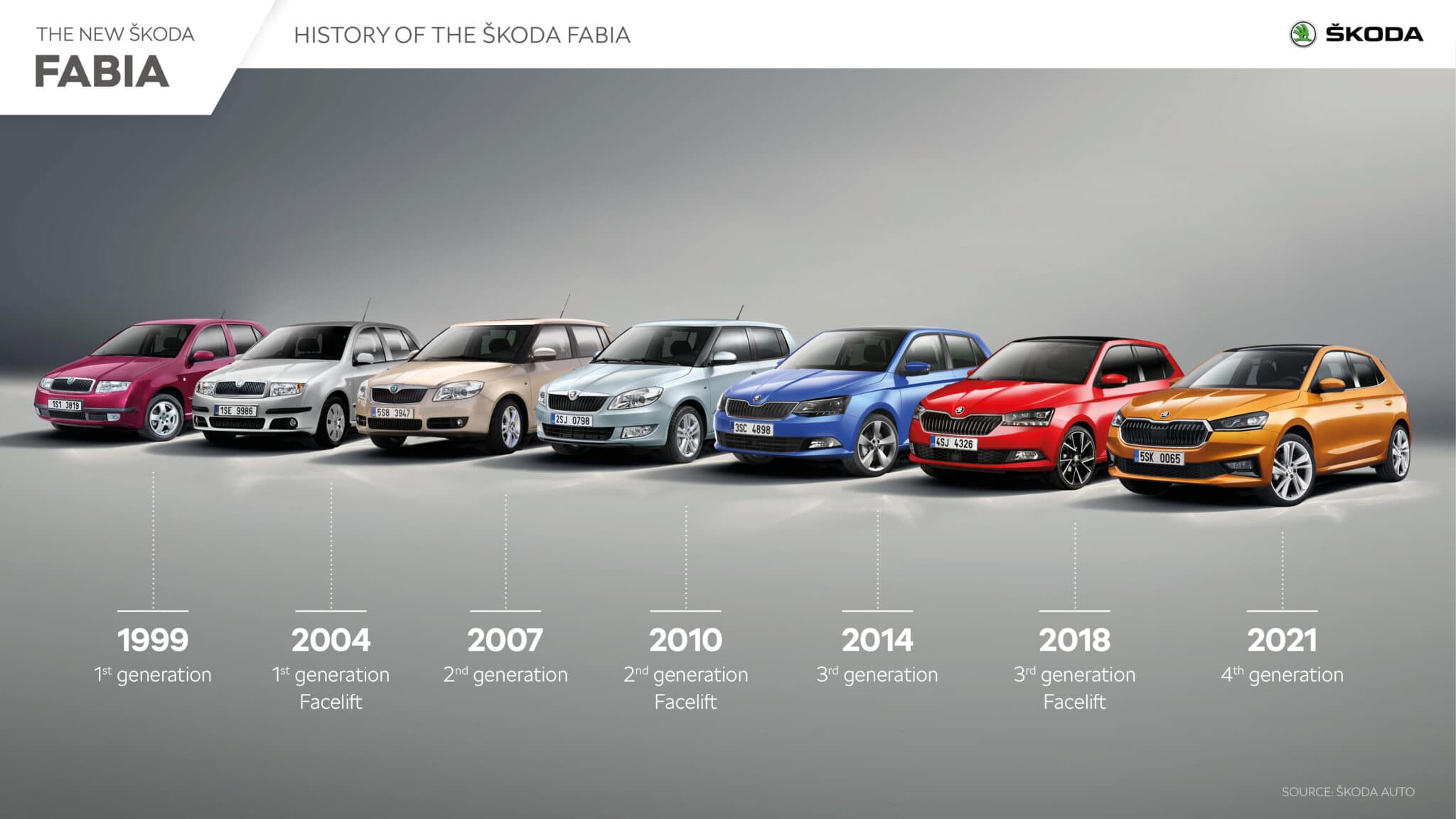 Skoda Fabia 2021: le novità della quarta generazione