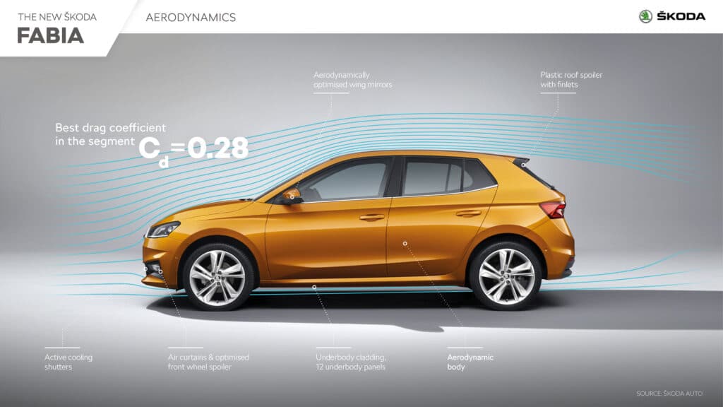 Aerodinamica Skoda Fabia 2021