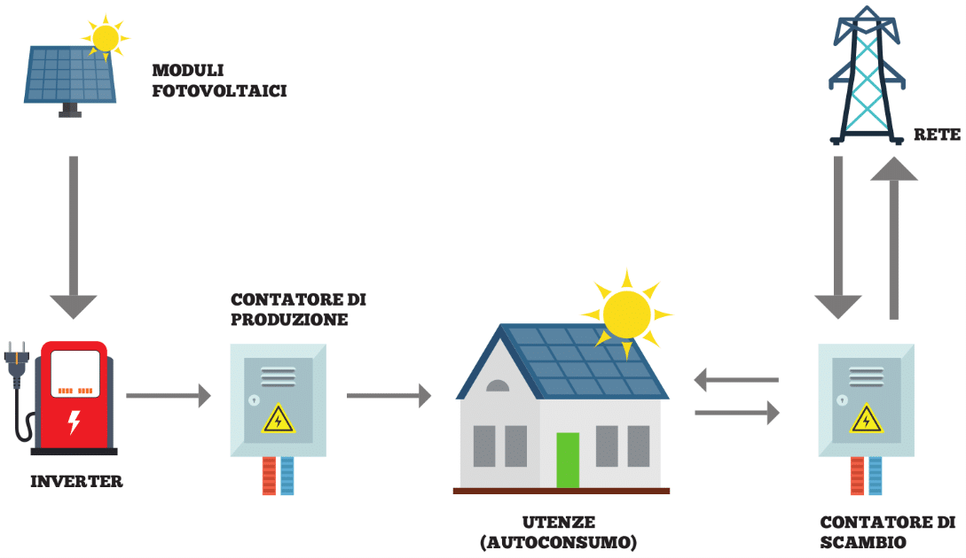 alternativaimpianti.com