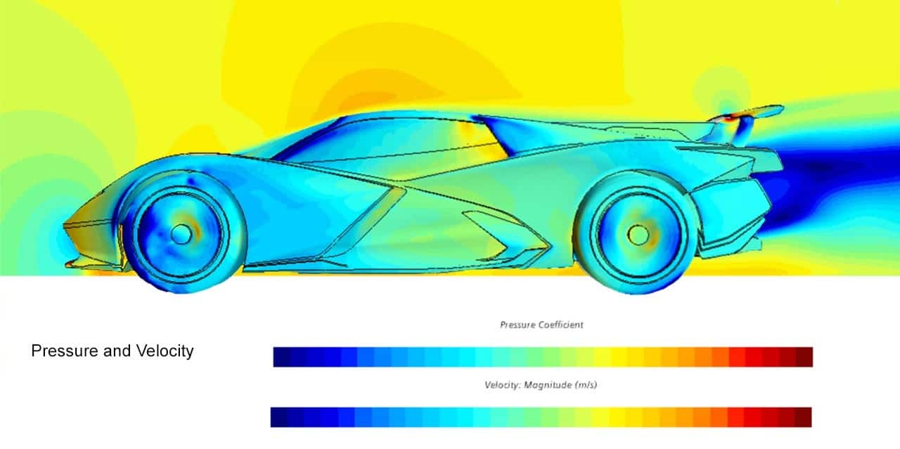 Studi aerodinamici