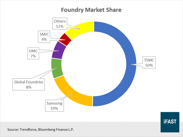 Microchip's marketshare per Company, Bloomberg