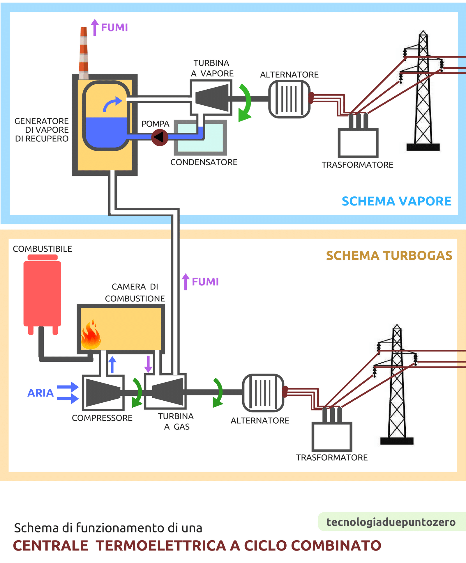 tecnologiaduepuntozero.it