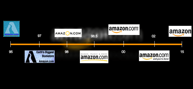 Fonte: Why it is called Amazon?
