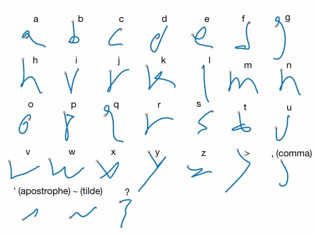 Un partecipante alla sperimentazione clinica ha creato queste lettere sullo schermo di un computer semplicemente pensando all'atto di muovere il braccio e la mano per scrivere. Credits: Nature/BrainGate