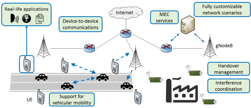 Le interazioni complesse e in real-time sono possibili grazie a Simu5G, simulatore di reti 5G. Fonte https://www.01net.it/