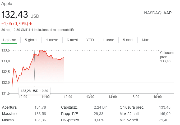 Apple e abuso di posizione dominante: subentra la Commissione Europea