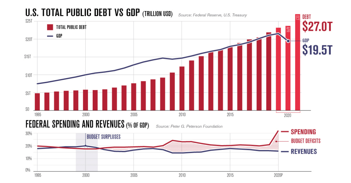 Fonte: Federal Reserve -U.S. Treasury