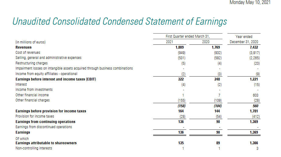 Financial statement UMG