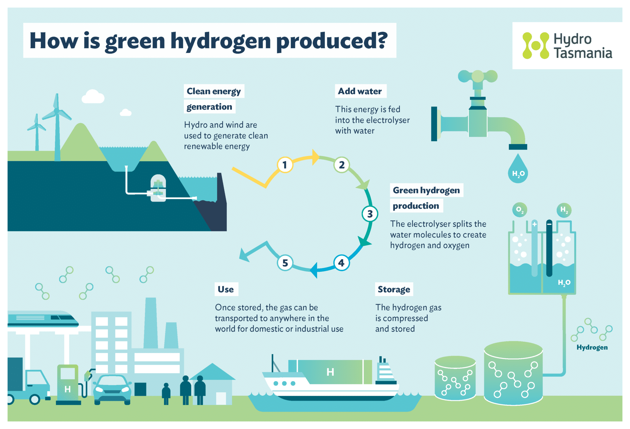 hydro.com