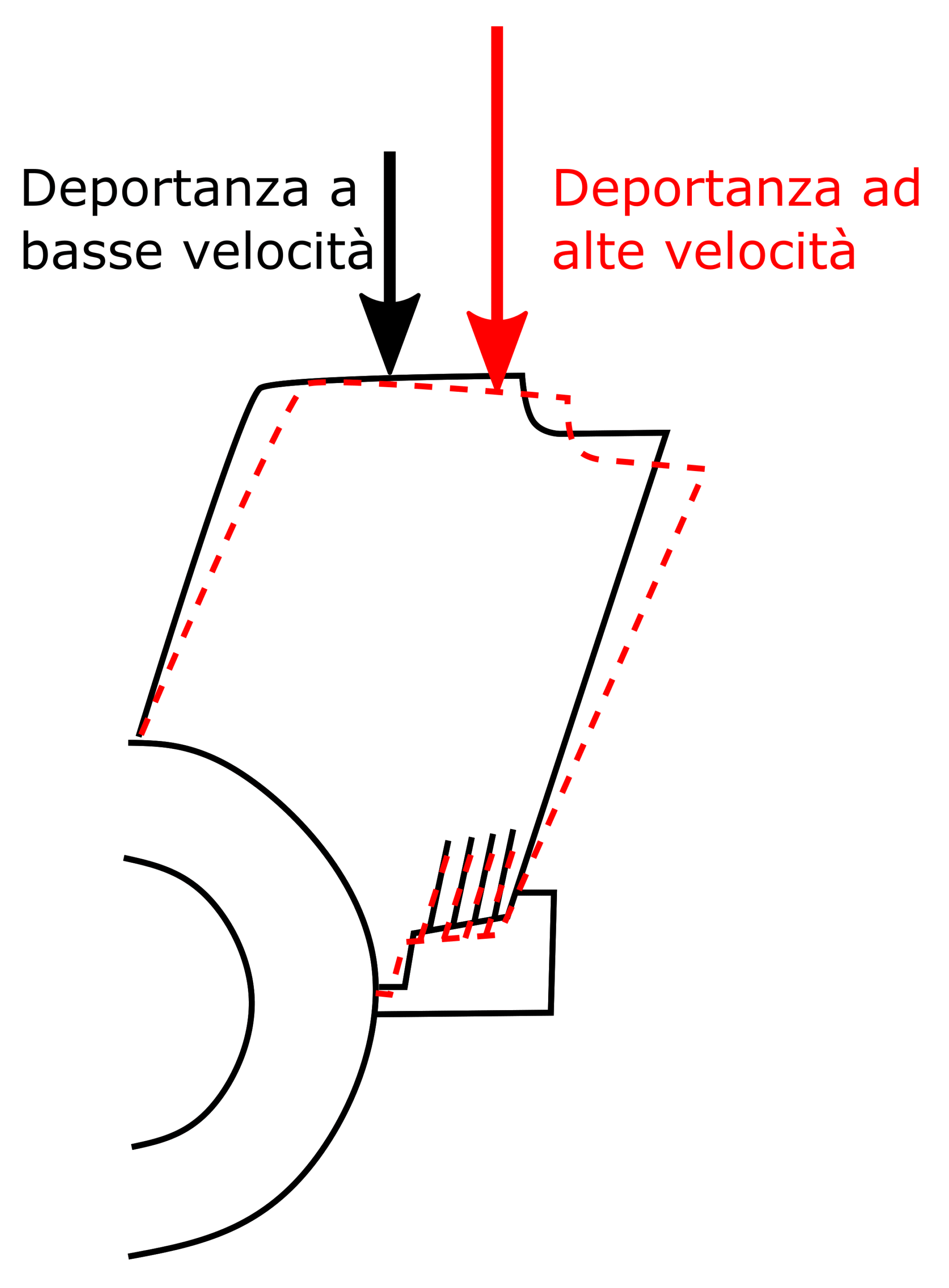 Deformazione dell’alettone posteriore a causa dell’elevata deportanza alle alte velocità.