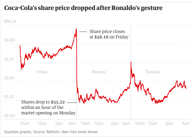 Fonte grafico: The Guardian