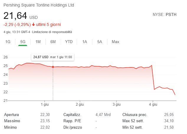 PSTH stock price